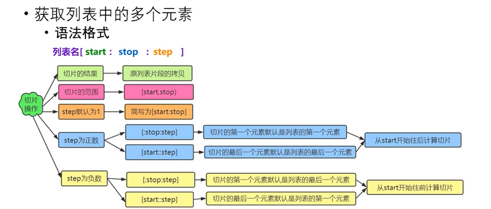 image-20220720120050152