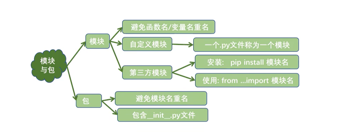 image-20220720141553646