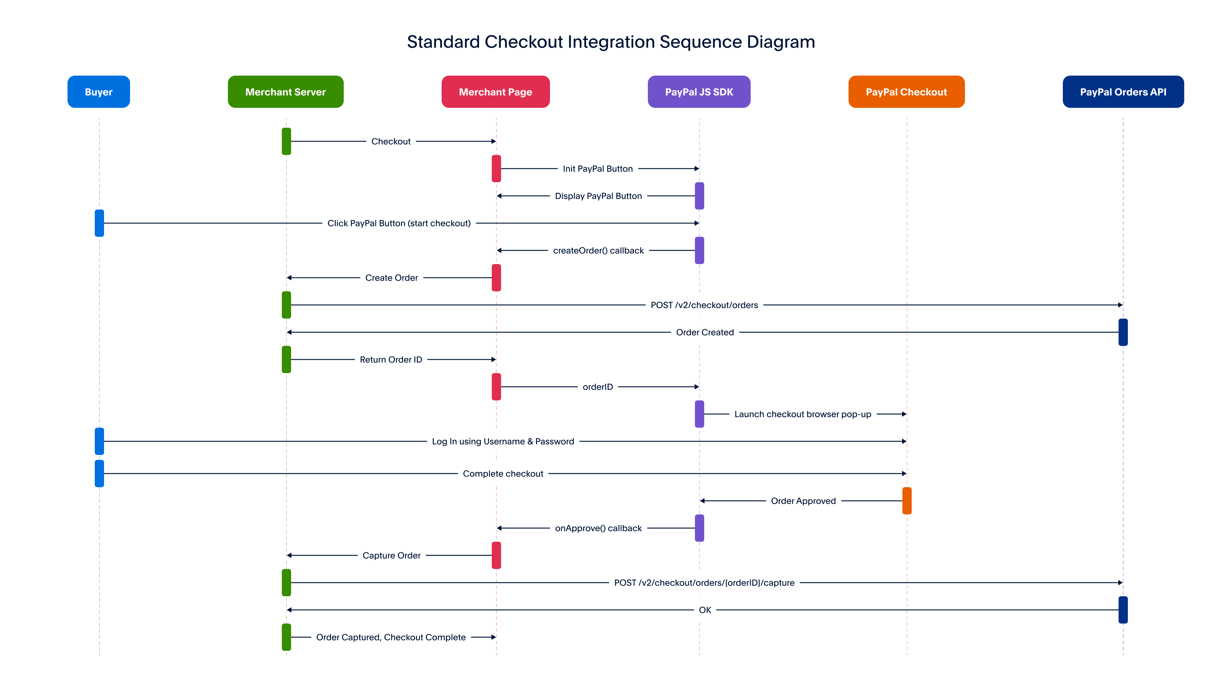 standard-integration-with-title